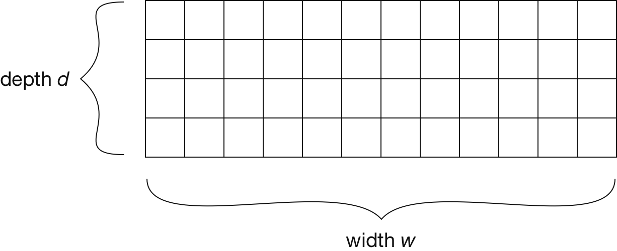 Our Distinct-Count Sketch Update-Stream Synopsis. | Download Scientific  Diagram