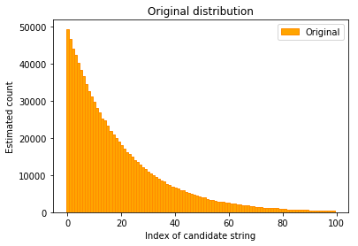 Original distribution