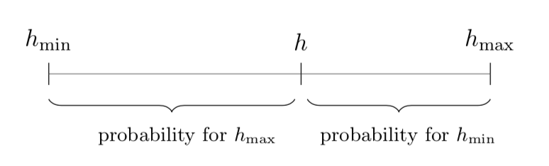 A visualization of the probabilities in probabilistic binarization, assuming normalized distances