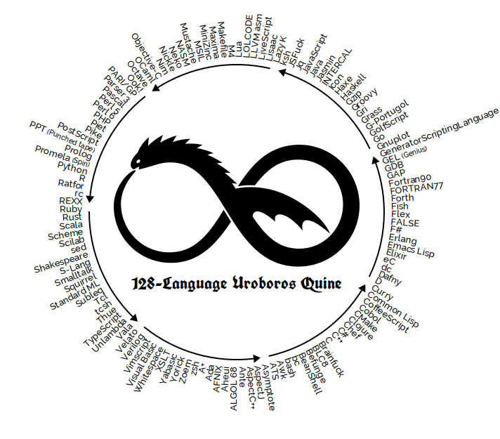 A visualization of the quine chain